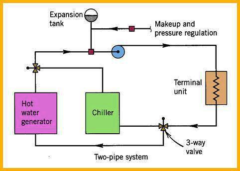 closed loop cooling system